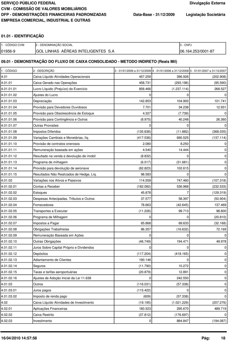 1 - DEMONSTRAÇÃO DO FLUXO DE CAIXA CONSOLIDADO - METODO INDIRETO (Reais Mil) 1 - CÓDIGO 2 - DESCRIÇÃO 3-1/1/29 a 31/12/29 4-1/1/28 a 31/12/28 5-1/1/27 a 31/12/27 4.