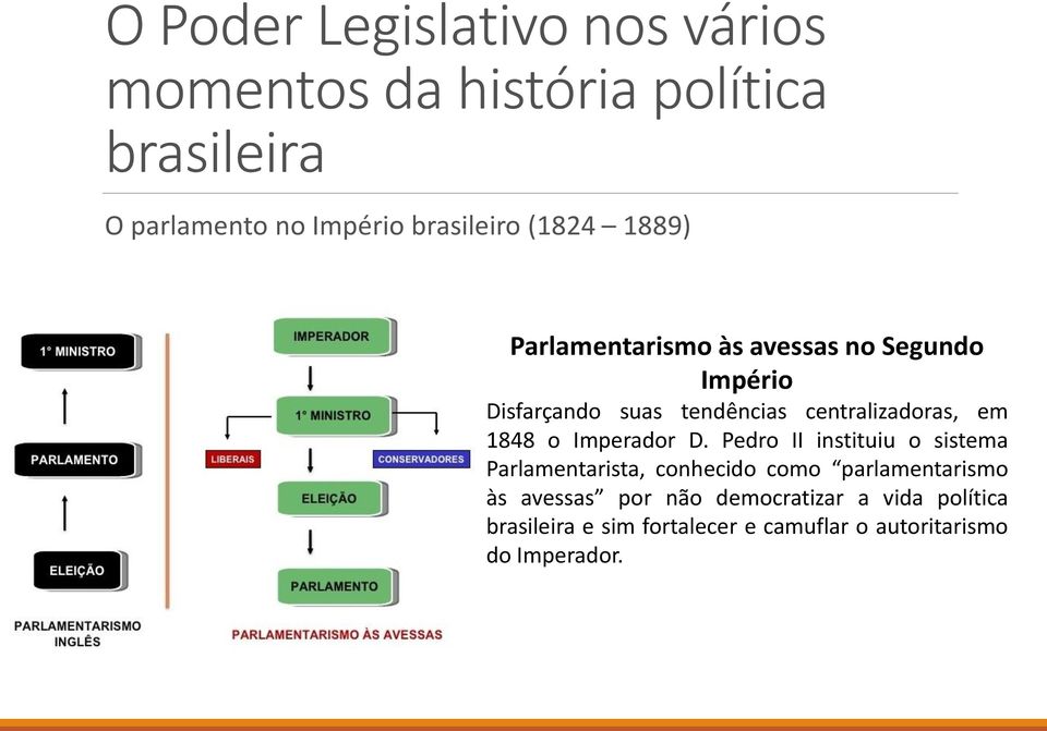 Pedro II instituiu o sistema Parlamentarista, conhecido como parlamentarismo às