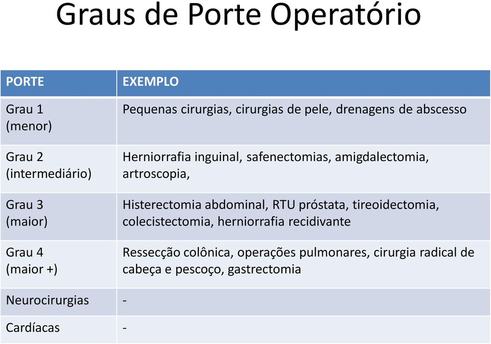 amigdalectomia, artroscopia, Histerectomia abdominal, RTU próstata, tireoidectomia, colecistectomia, herniorrafia