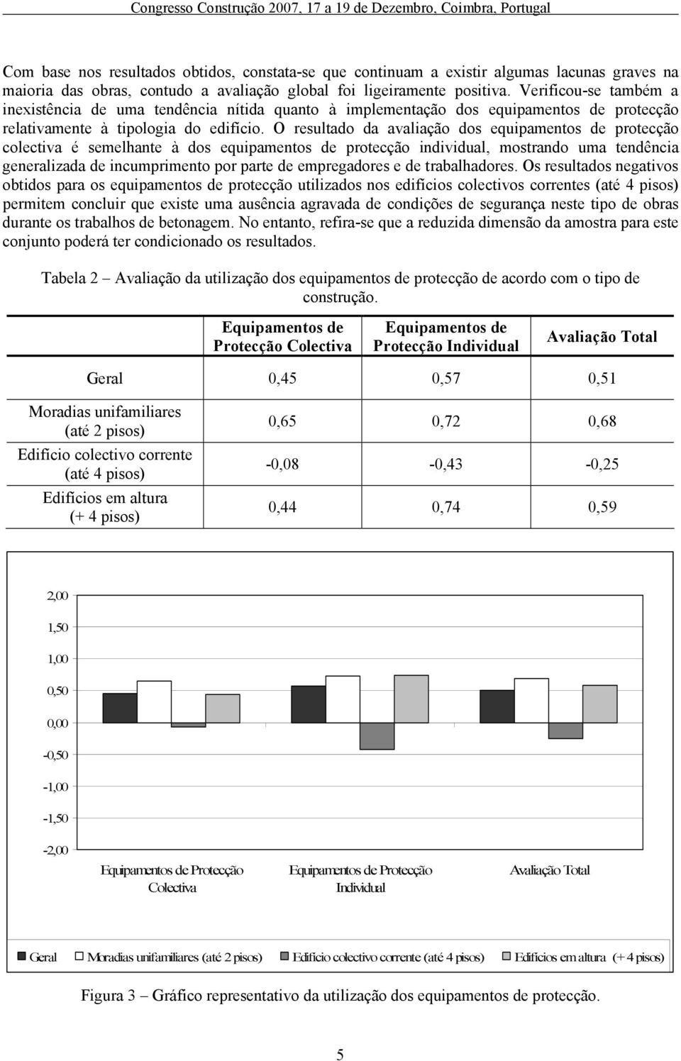 O resultado da avaliação dos equipamentos de protecção colectiva é semelhante à dos equipamentos de protecção individual, mostrando uma tendência generalizada de incumprimento por parte de