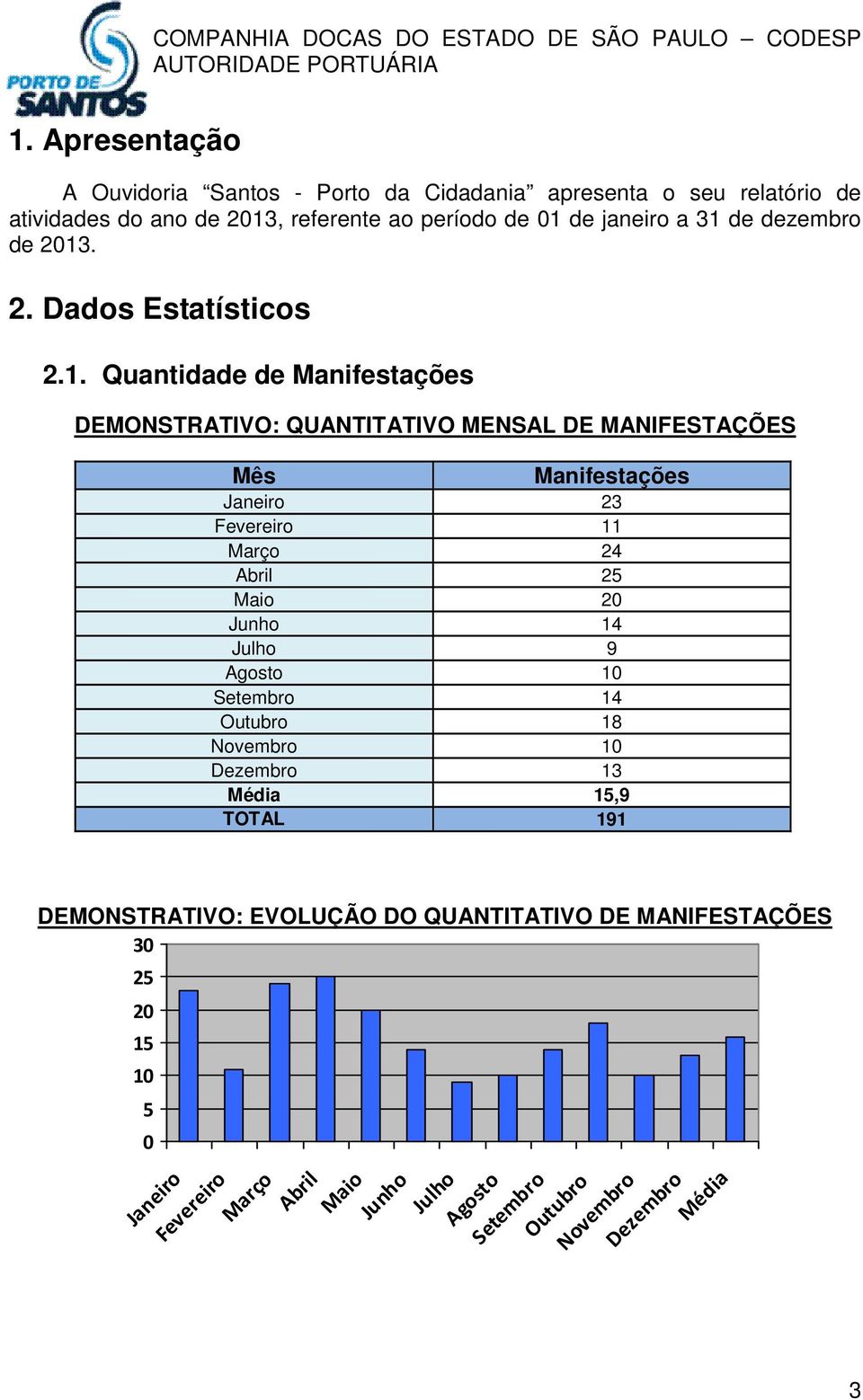 . 2. Dados Estatísticos 2.1.