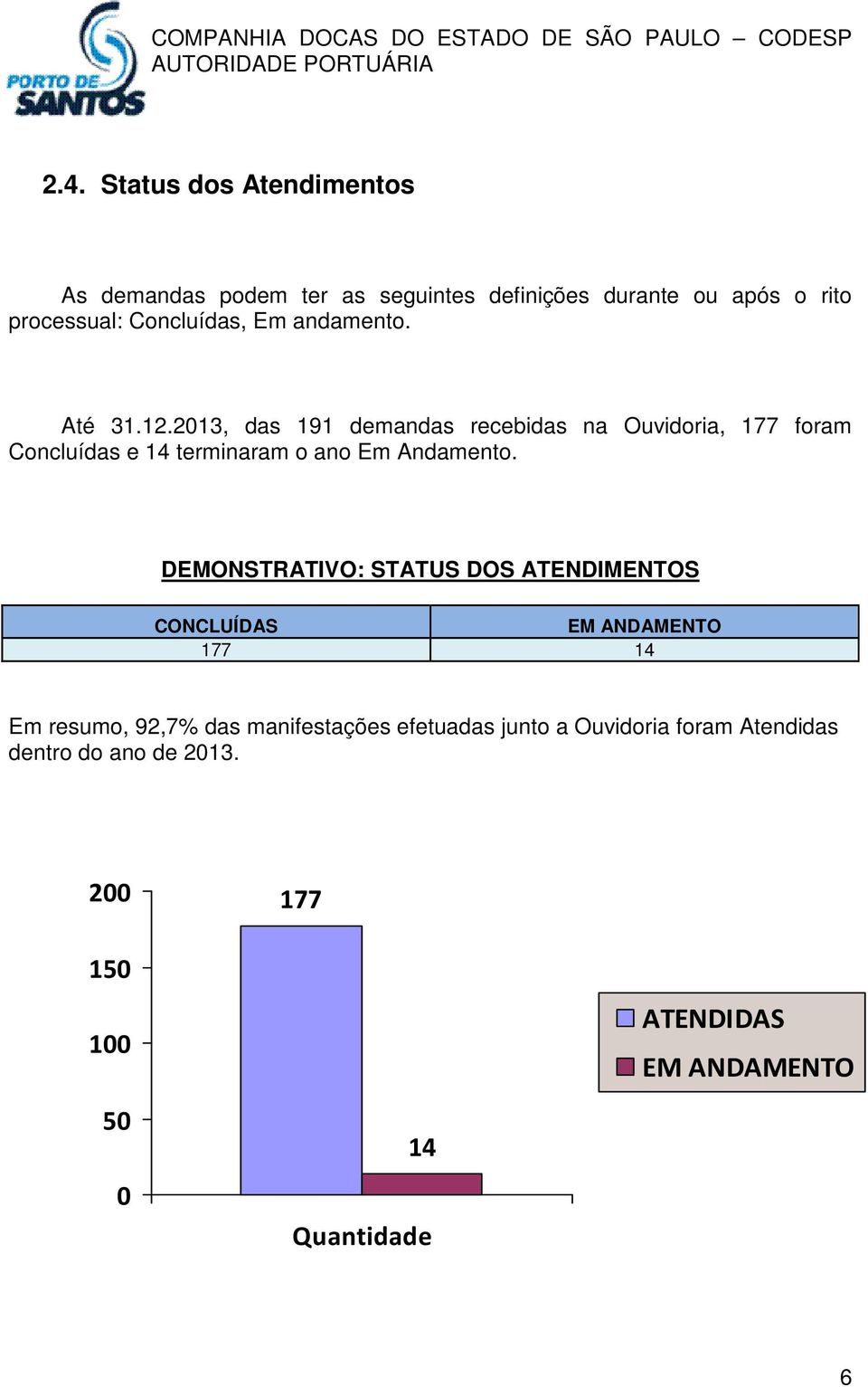 2013, das 191 demandas recebidas na Ouvidoria, 177 foram Concluídas e 14 terminaram o ano Em Andamento.