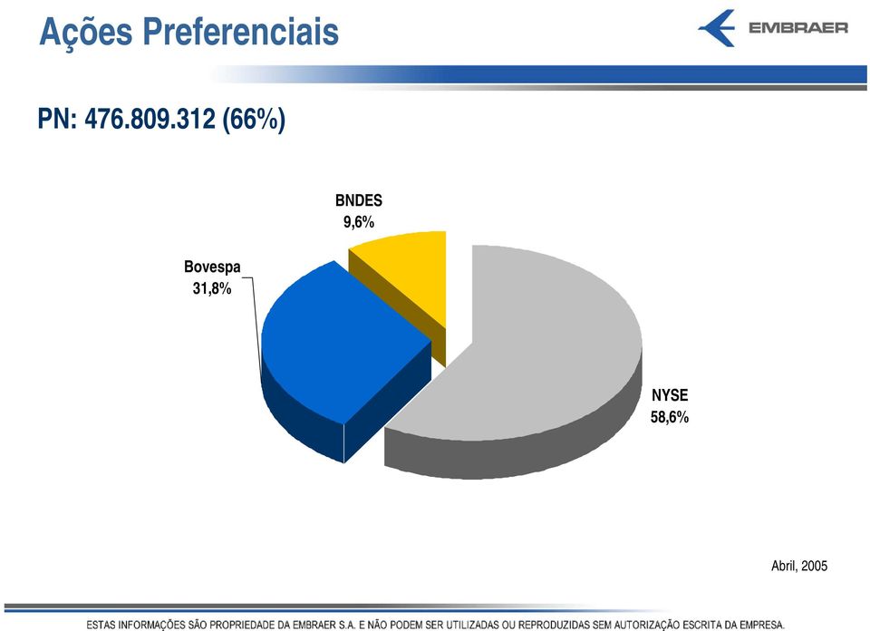 312 (66%) Bovespa