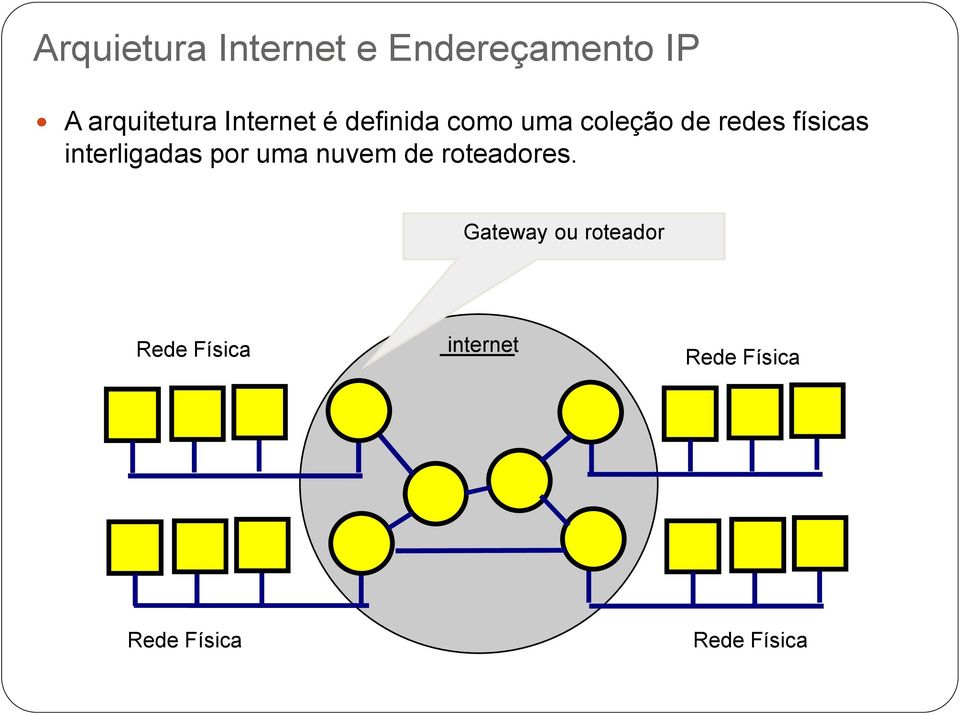 interligadas por uma nuvem de roteadores.