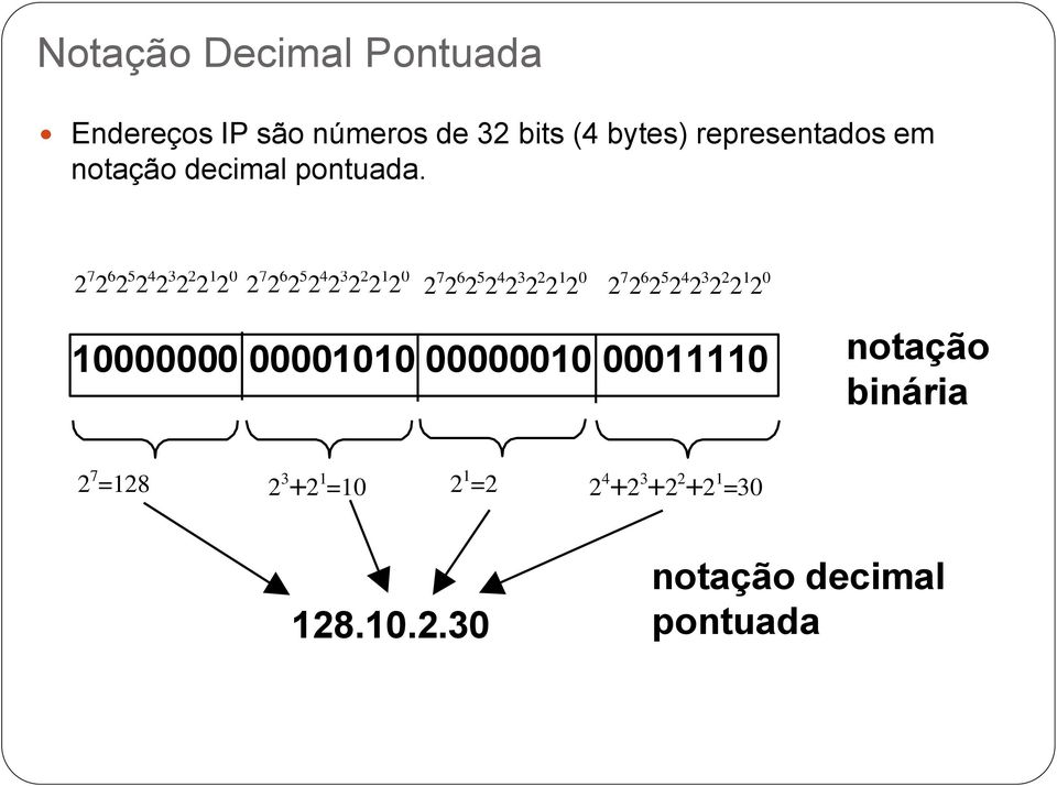 2 7 2 6 2 5 2 4 2 3 2 2 2 1 2 0 2 7 2 6 2 5 2 4 2 3 2 2 2 1 2 0 2 7 2 6 2 5 2 4 2 3 2 2 2 1 2 0