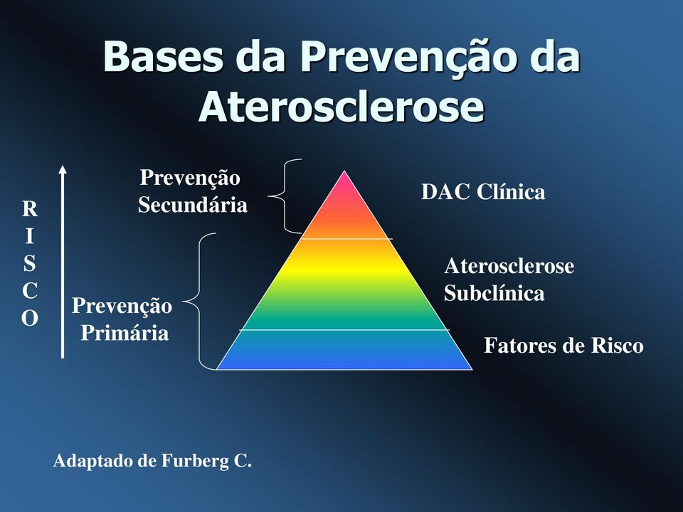 Secundária DAC Clínica Aterosclerose