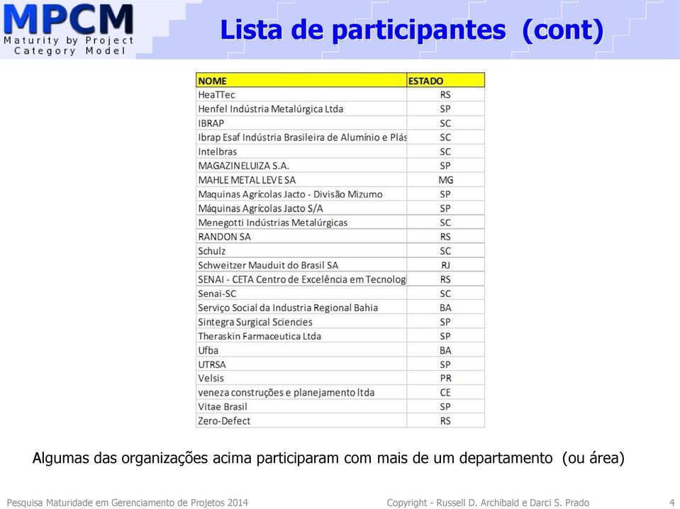 área) Pesquisa Maturidade em Gerenciamento de Projetos