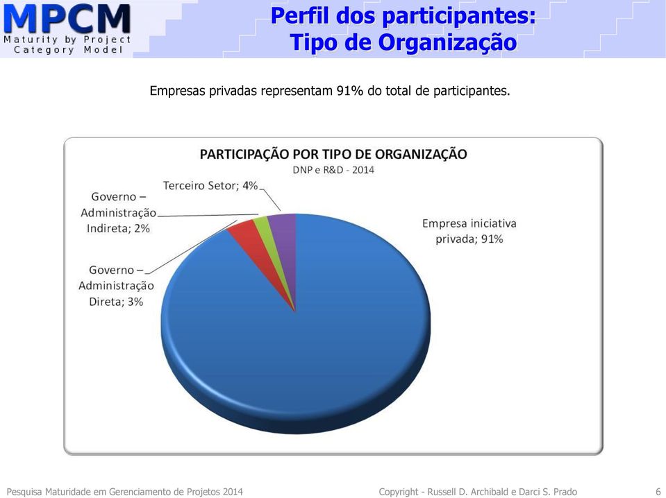 participantes.