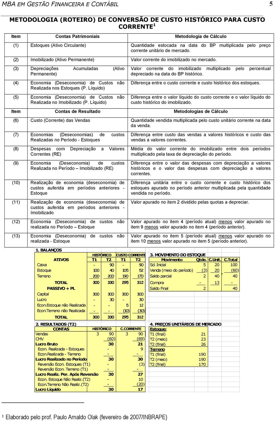 (3) Depreciações Acumuladas (Ativo Permanente) (4) Economia (Deseconomia) de Custos não Realizada nos Estoques (P. Líquido) (5) Economia (Deseconomia) de Custos não Realizada no Imobilizado (P.