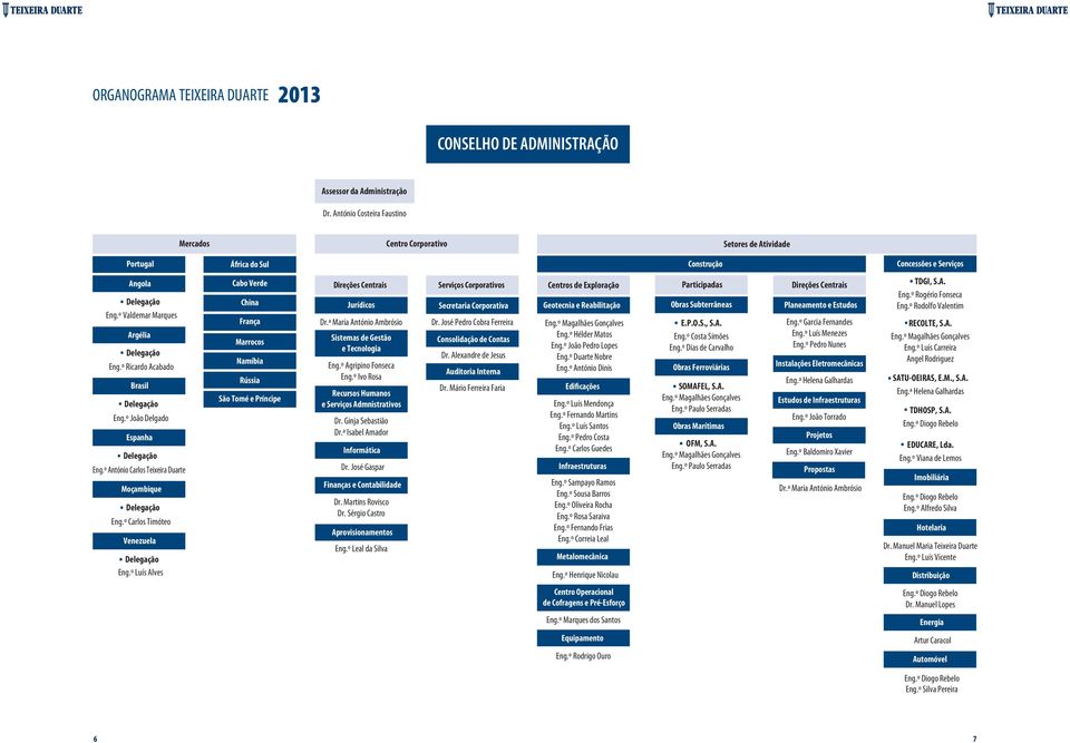 º Ricardo Acabado Brasil Delegação Eng.º João Delgado Espanha Delegação Eng.º António Carlos Teixeira Duarte Moçambique Delegação Eng.