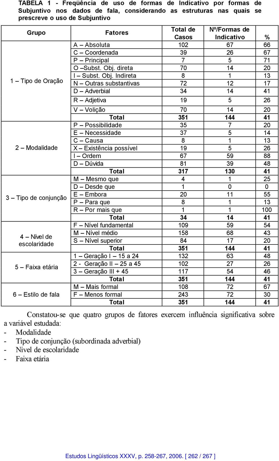 direta 70 14 20 I Subst. Obj.