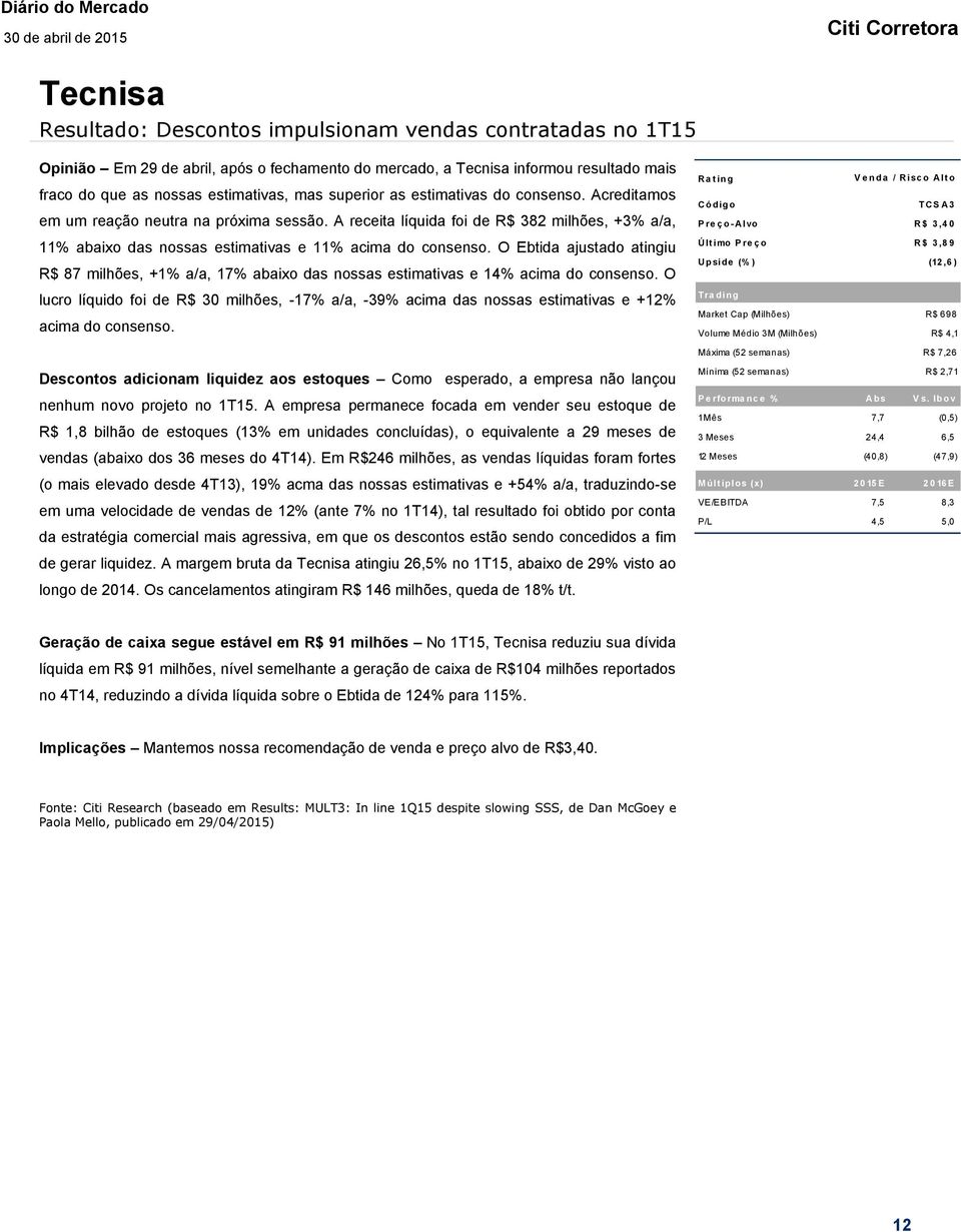 O Ebtida ajustado atingiu R$ 87 milhões, +1% a/a, 17% abaixo das nossas estimativas e 14% acima do consenso.