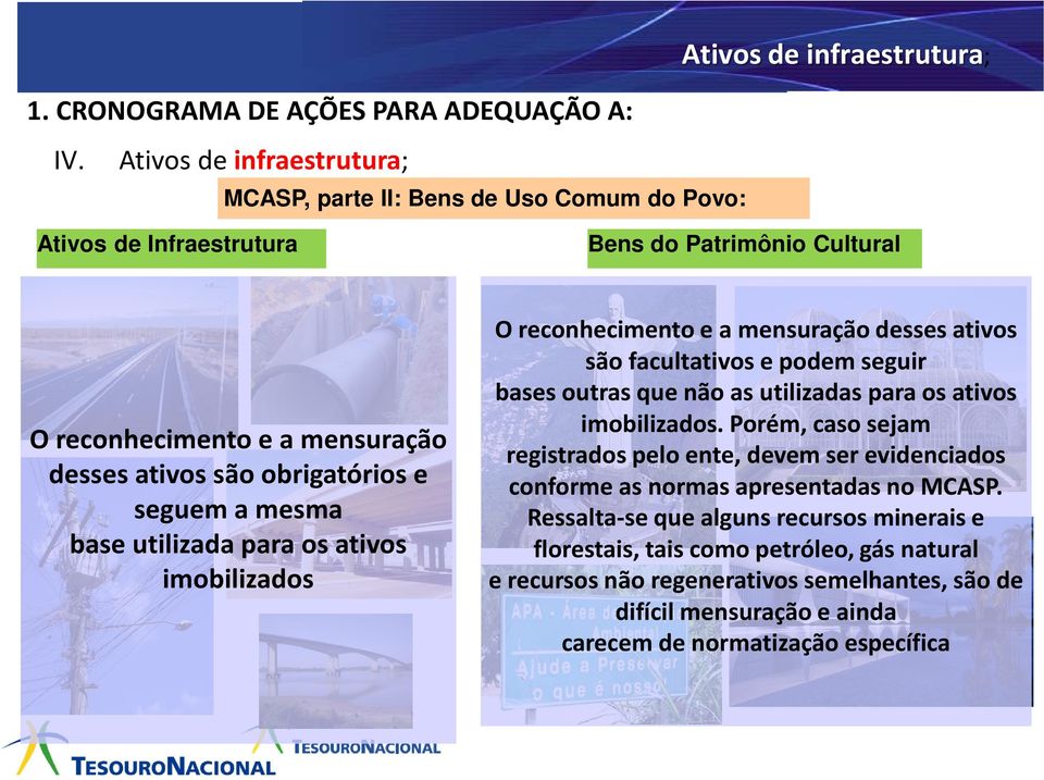 seguem a mesma base utilizada para os ativos imobilizados O reconhecimento e a mensuração desses ativos são facultativos e podem seguir bases outras que não as utilizadas para os ativos