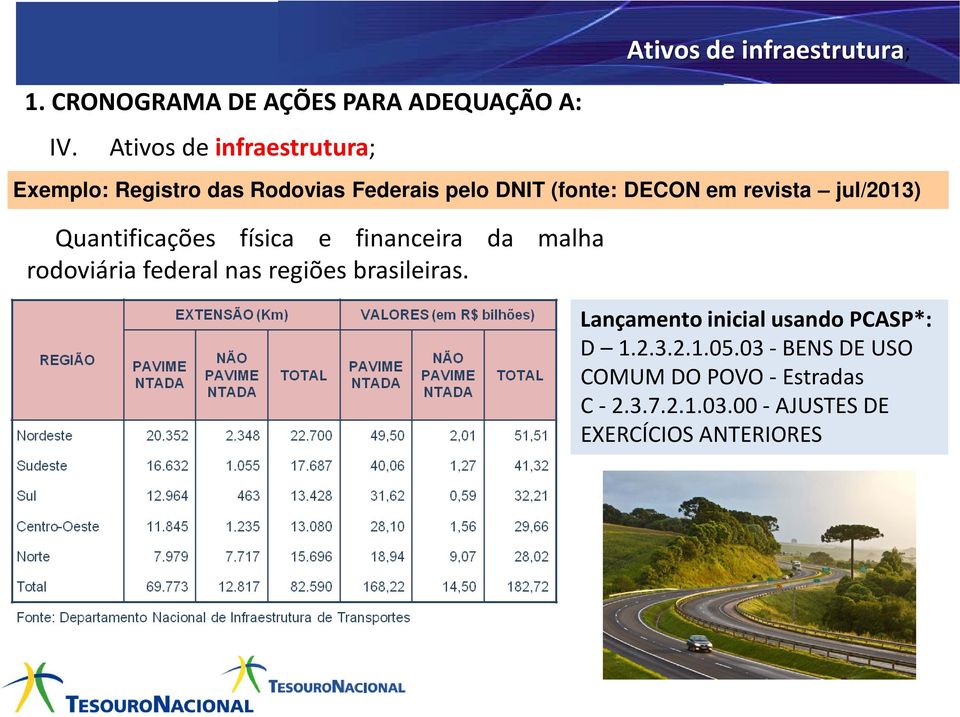 jul/2013) Quantificações física e financeira da malha rodoviária federal nas regiões brasileiras.