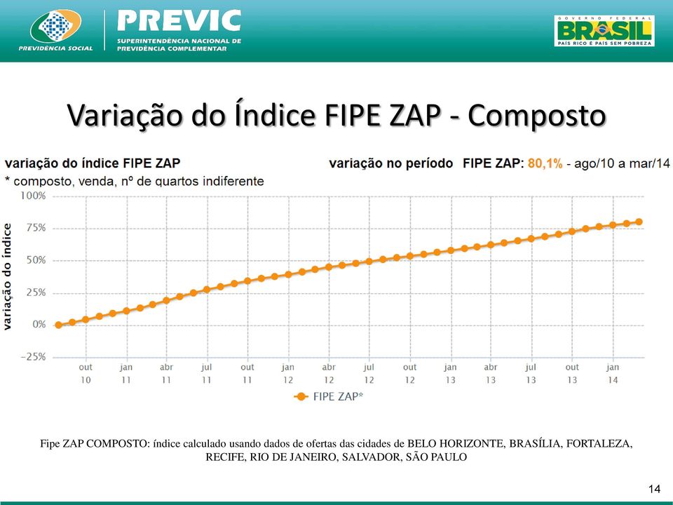 ofertas das cidades de BELO HORIZONTE, BRASÍLIA,