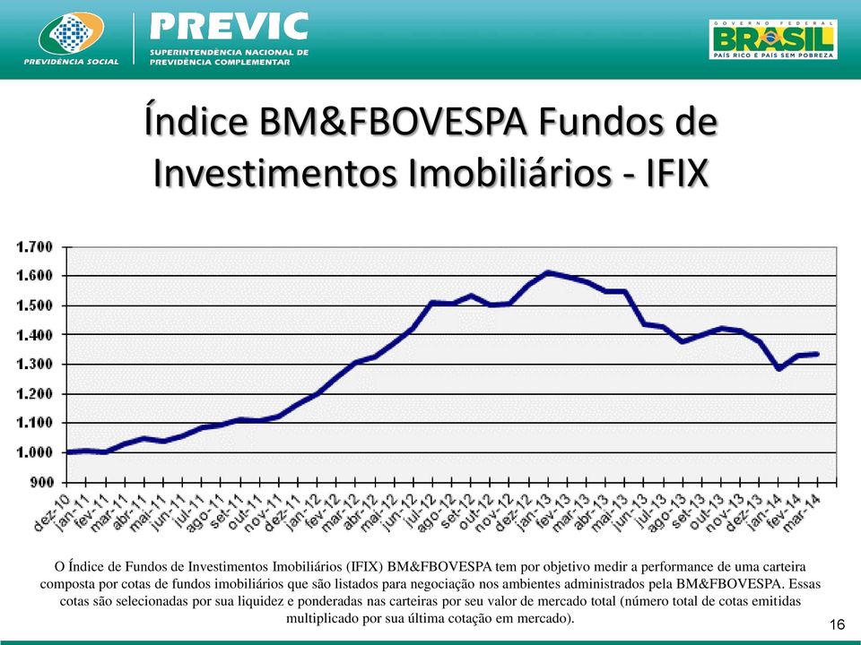 listados para negociação nos ambientes administrados pela BM&FBOVESPA.