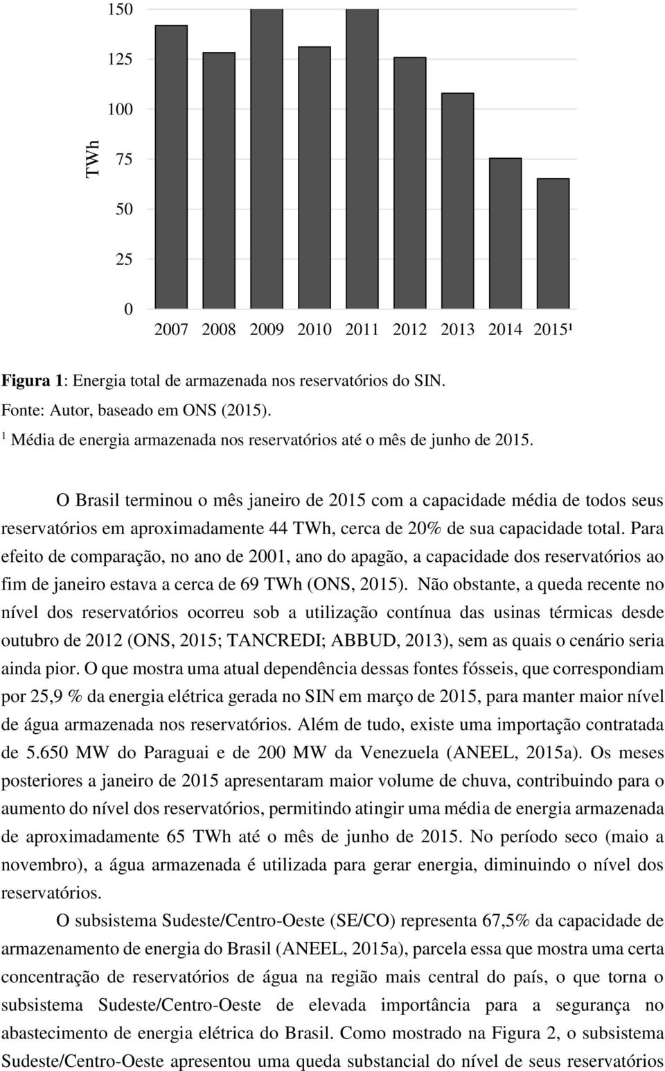 O Brasil terminou o mês janeiro de 2015 com a capacidade média de todos seus reservatórios em aproximadamente 44 TWh, cerca de 20% de sua capacidade total.