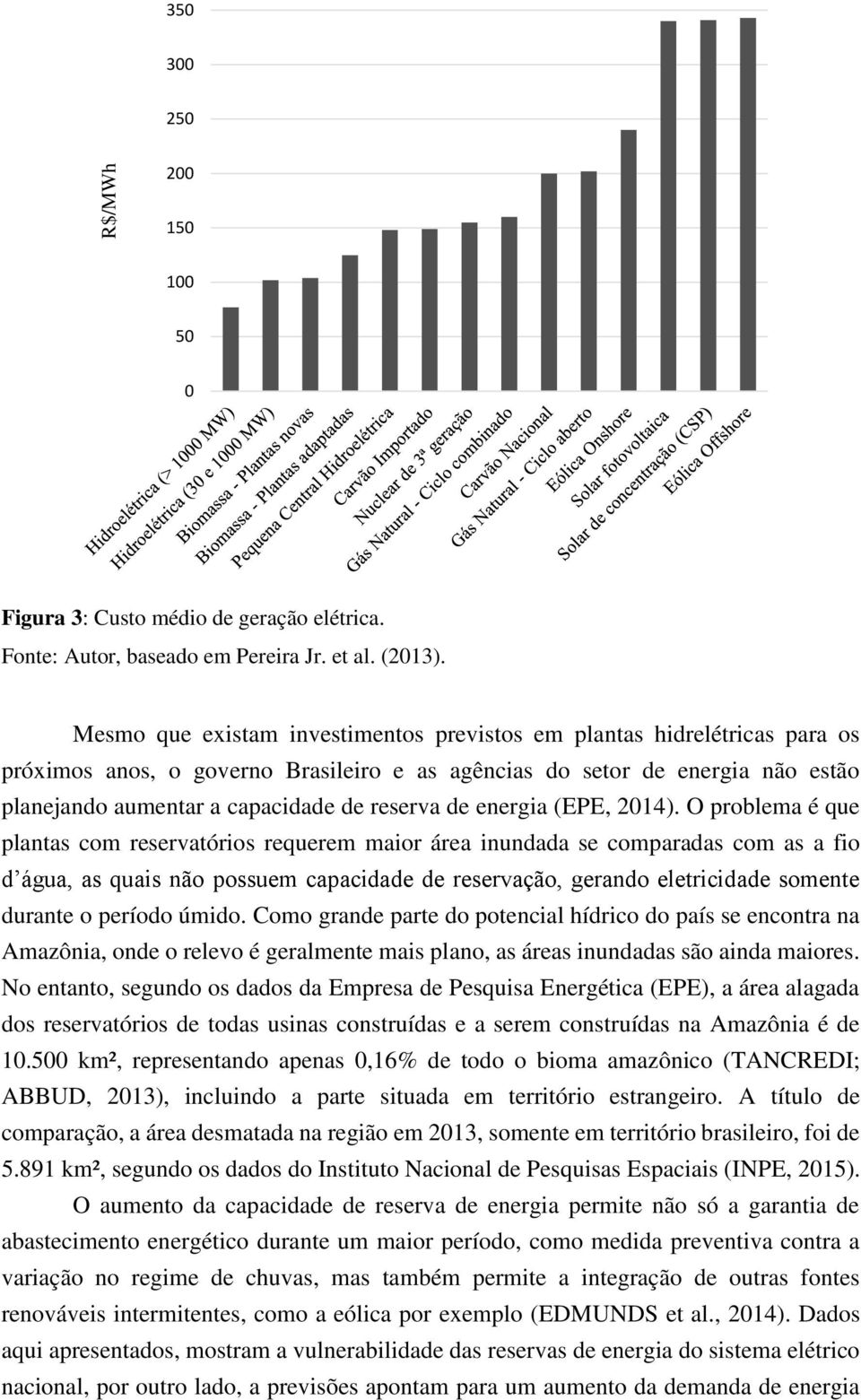 de energia (EPE, 2014).