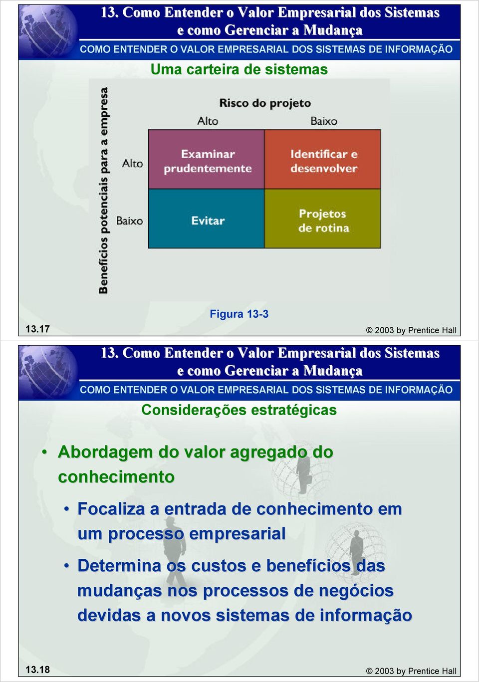 conhecimento Focaliza a entrada de conhecimento em um processo empresarial Determina