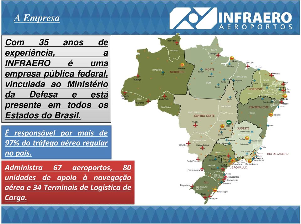 É responsável por mais de 97% do tráfego aéreo regular no país.