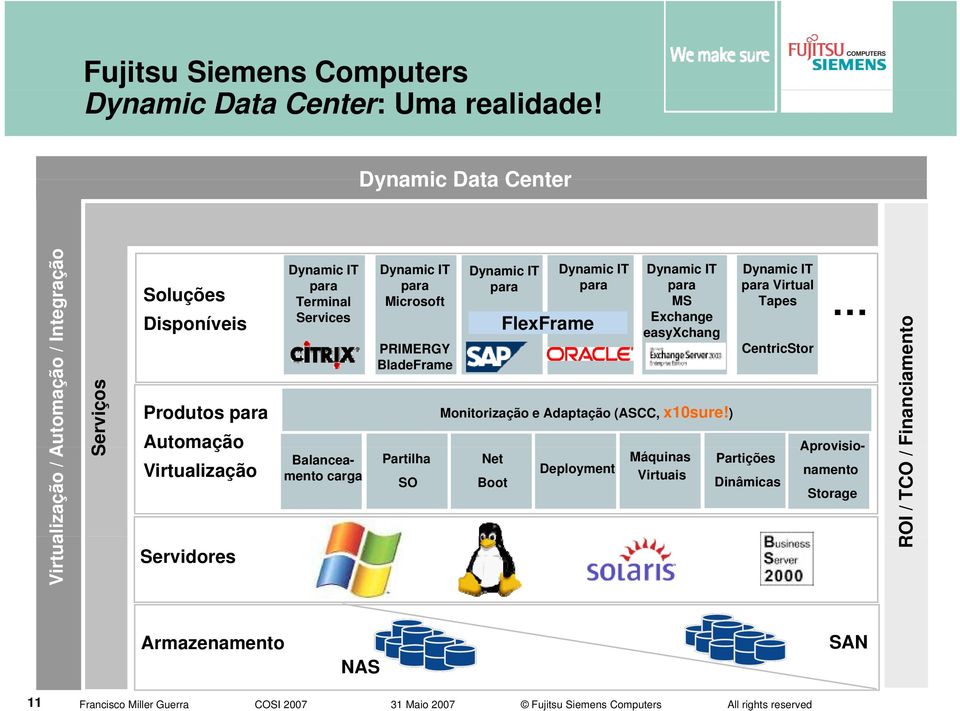 Dynamic IT Dynamic IT Dynamic IT Dynamic IT para para para para para Terminal Microsoft MS Services Exchange FlexFrame easyxchang PRIMERGY e BladeFrame