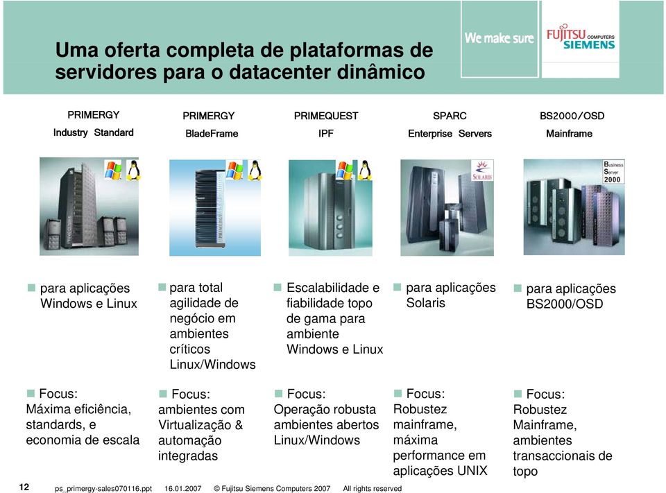 aplicações BS2000/OSD Focus: Máxima eficiência, standards, e economia de escala 12 Focus: ambientes com Virtualização & automação integradas Focus: Operação robusta ambientes abertos Linux/Windows