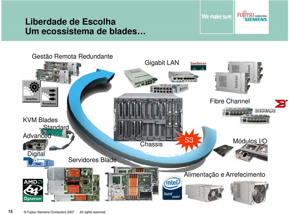 Advanced Digital Servidores Blade Chassis S3 Módulos I/O