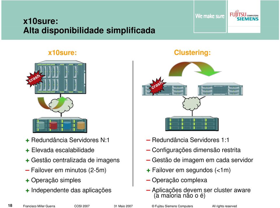 Independente das aplicações Redundância Servidores 1:1 Configurações dimensão restrita Gestão de imagem