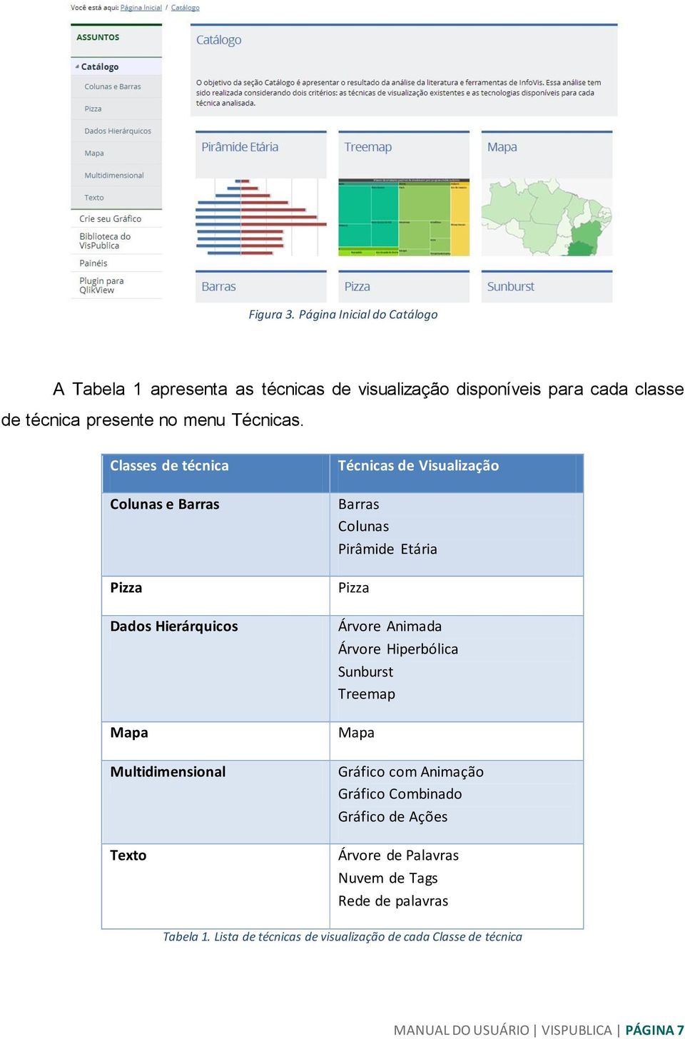 Classes de técnica Colunas e Barras Pizza Dados Hierárquicos Mapa Multidimensional Texto Técnicas de Visualização Barras Colunas Pirâmide