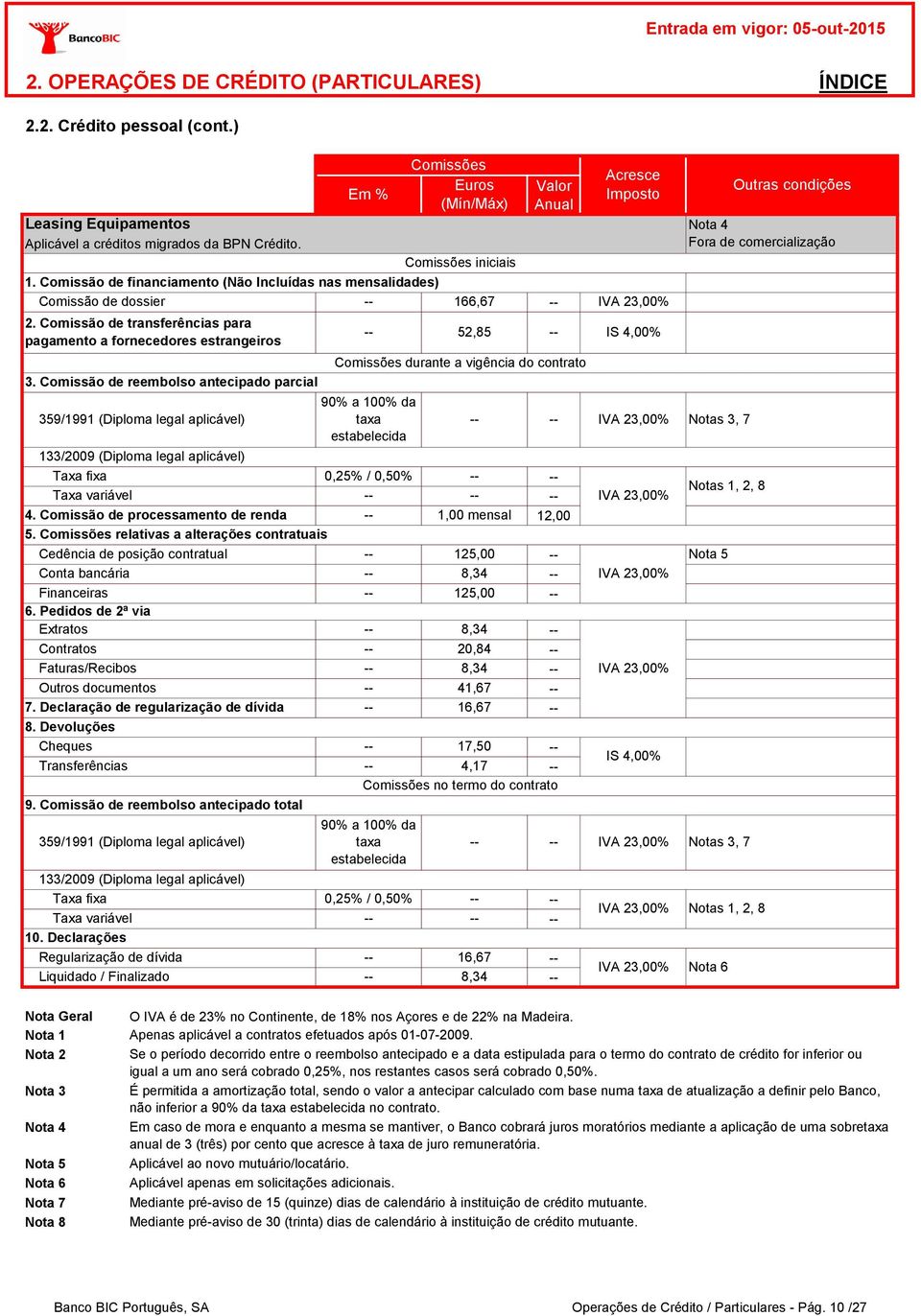 Comissão de reembolso antecipado parcial 359/1991 (Diploma legal aplicável) 90% a 100% da taxa estabelecida 52,85 durante a vigência do contrato 133/2009 (Diploma legal aplicável) Taxa fixa Taxa