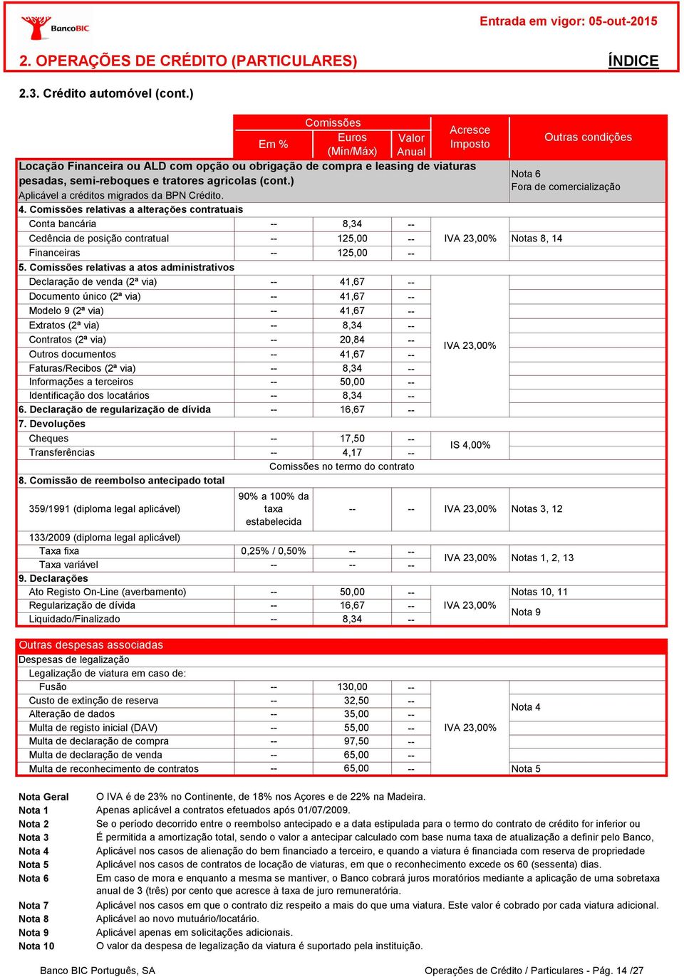 ) Fora de comercialização Aplicável a créditos migrados da BPN Crédito. 4. relativas a alterações contratuais Conta bancária Cedência de posição contratual Financeiras 5.