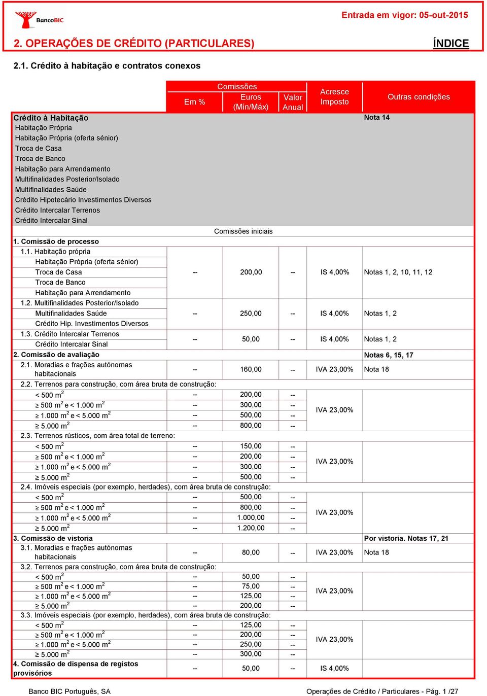 Posterior/Isolado Multifinalidades Saúde Crédito Hipotecário Investimentos Diversos Crédito Intercalar Terrenos Crédito Intercalar Sinal Euros (Mín/Máx) Valor Anual 4 iniciais 1.