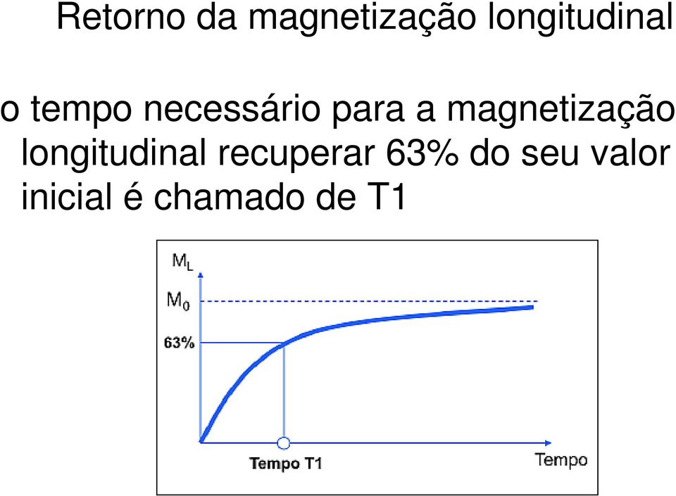 para a magnetização longitudinal