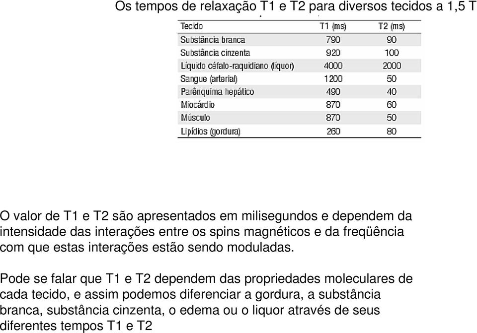 sendo moduladas.