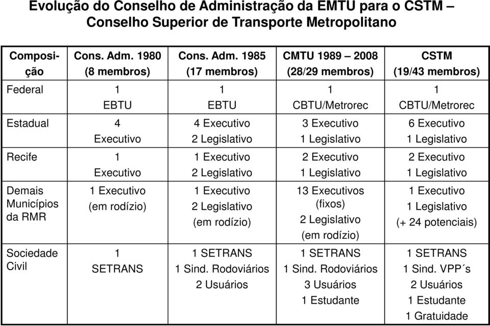 1980 Cons. Adm.