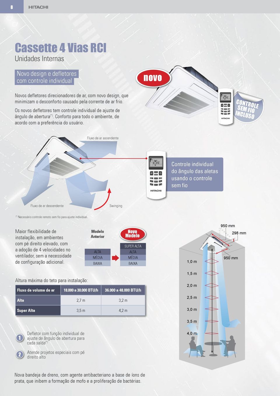 CONTROLE SEM FIO INCLUSO Fluxo de ar ascendente Controle individual do ângulo das aletas usando o controle sem fio Fluxo de ar descendente Swinging (*) Necessário controle remoto sem fio para ajuste