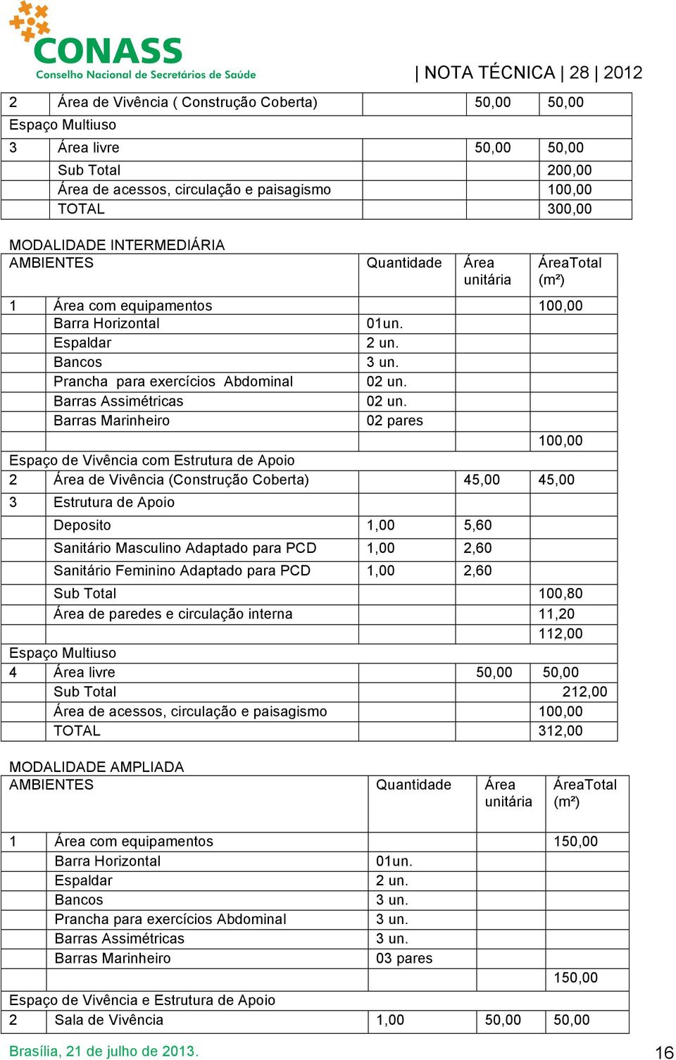 Barras Marinheiro 02 pares 100,00 Espaço de Vivência com Estrutura de Apoio 2 Área de Vivência (Construção Coberta) 45,00 45,00 3 Estrutura de Apoio Deposito 1,00 5,60 Sanitário Masculino Adaptado