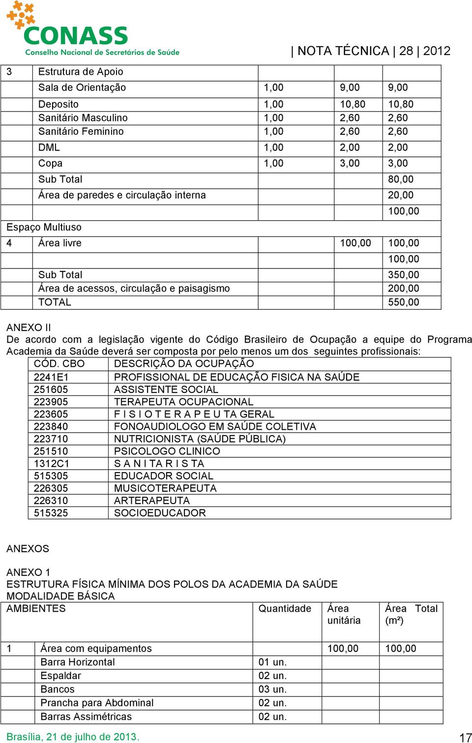 550,00 ANEXO II De acordo com a legislação vigente do Código Brasileiro de Ocupação a equipe do Programa Academia da Saúde deverá ser composta por pelo menos um dos seguintes profissionais: CÓD.