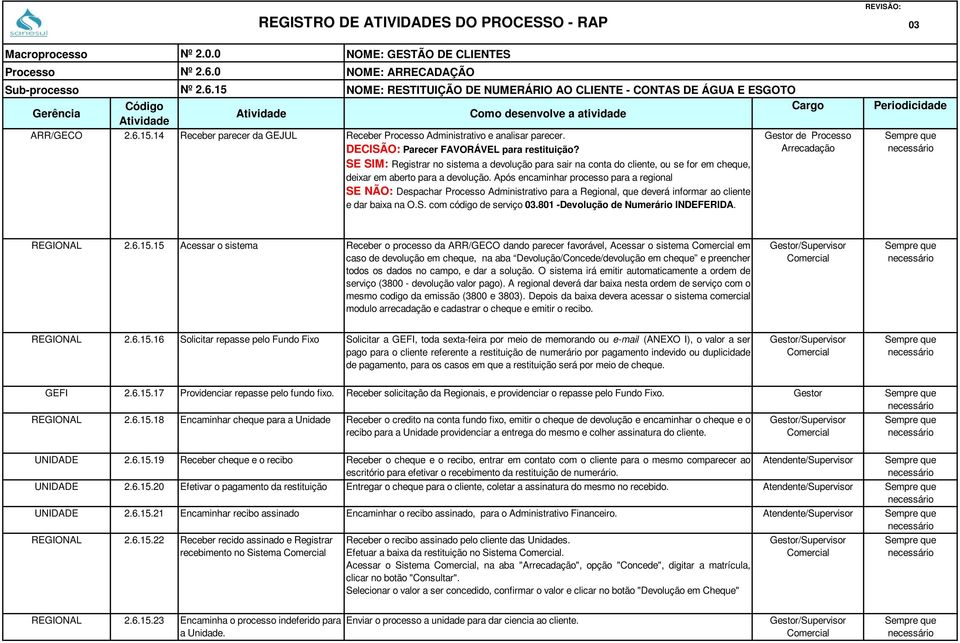 Após encaminhar processo para a regional SE NÃO: Despachar Administrativo para a Regional, que deverá informar ao cliente e dar baixa na O.S. com código de serviço.