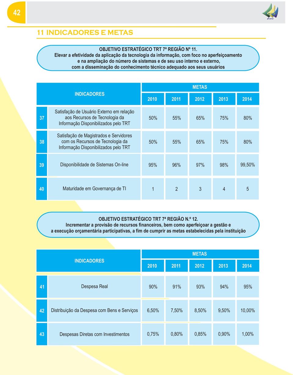 técnico adequado aos seus usuários 37 38 Satisfação de Usuário Externo em relação aos Recursos de Tecnologia da Informação Disponibilizados pelo TRT Satisfação de Magistrados e Servidores com os