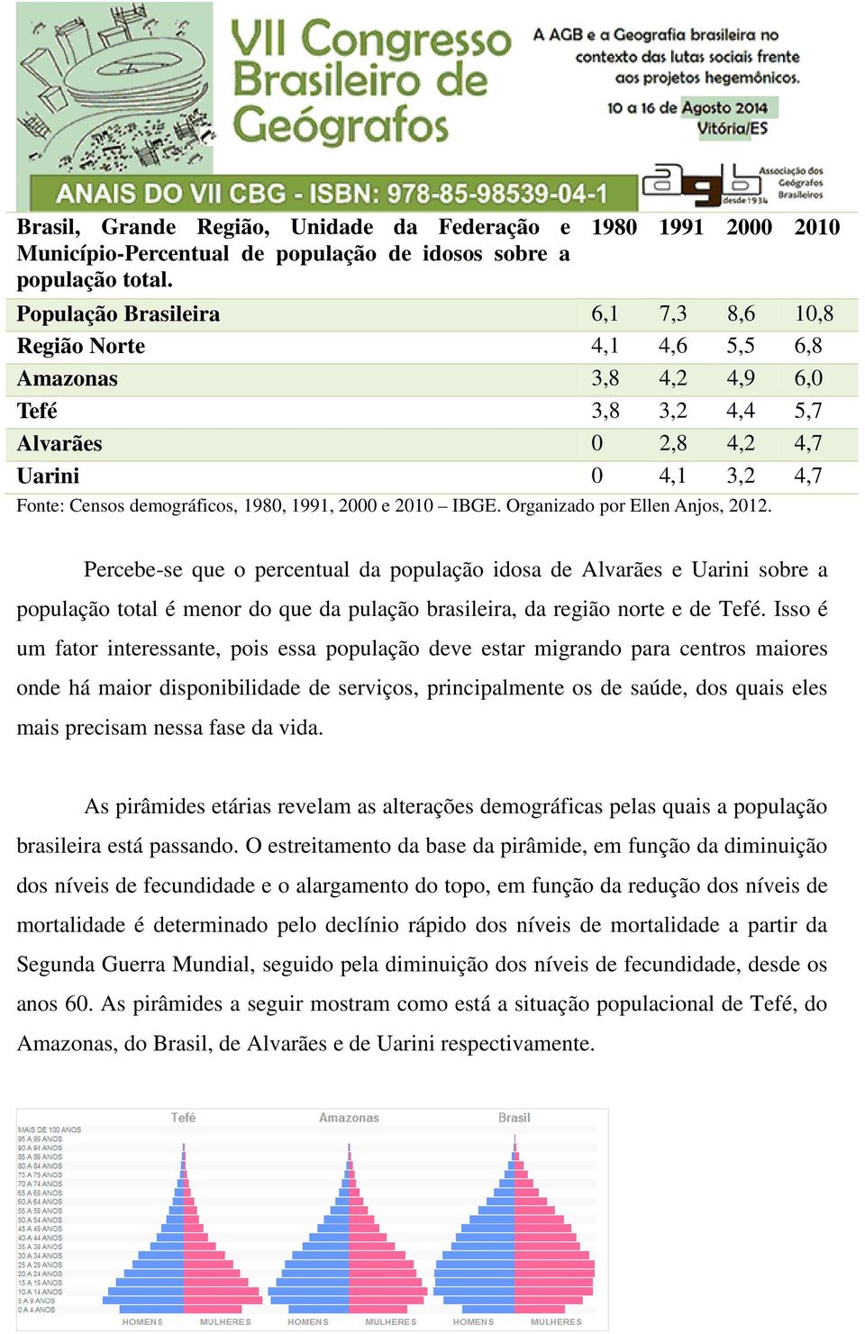 demográficos, 1980, 1991, 2000 e 2010 IBGE. Organizado por Ellen Anjos, 2012.