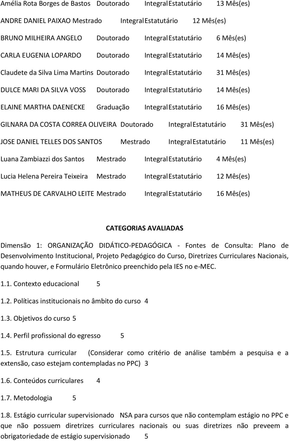 Mês(es) ELAINE MARTHA DAENECKE Graduação Integral Estatutário 16 Mês(es) GILNARA DA COSTA CORREA OLIVEIRA Doutorado Integral Estatutário 31 Mês(es) JOSE DANIEL TELLES DOS SANTOS Mestrado Integral