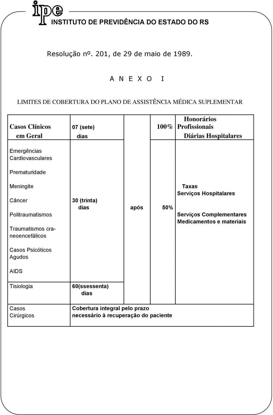 dias Diárias Hospitalares Emergências Cardiovasculares Prematuridade Meningite Câncer Politraumatismos Traumatismos craneoencefálicos 30