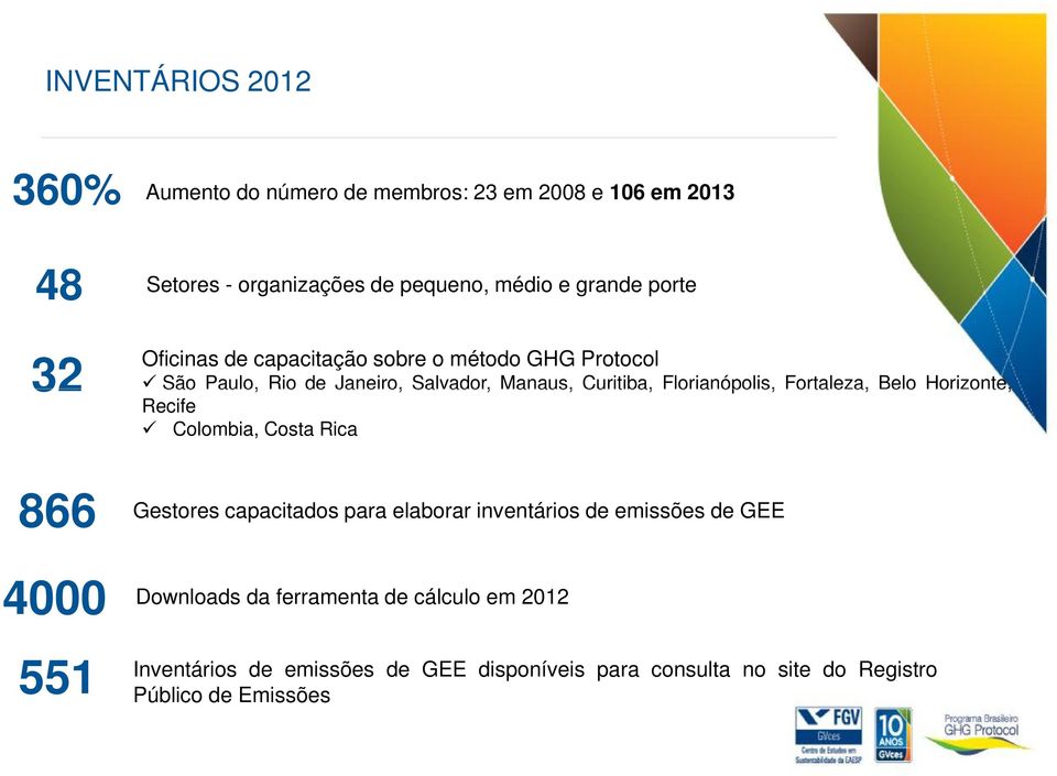 Fortaleza, Belo Horizonte, Recife Colombia, Costa Rica 866 4000 551 Gestores capacitados para elaborar inventários de emissões de GEE