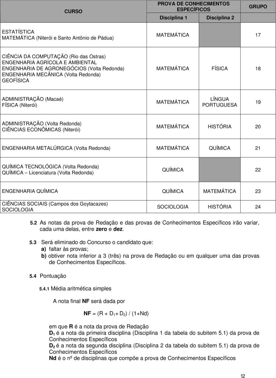 (Volta Redonda) CIÊNCIAS ECONÔMICAS (Niterói) MATEMÁTICA HISTÓRIA 20 ENGENHARIA METALÚRGICA (Volta Redonda) MATEMÁTICA QUÍMICA 21 QUÍMICA TECNOLÓGICA (Volta Redonda) QUÍMICA Licenciatura (Volta