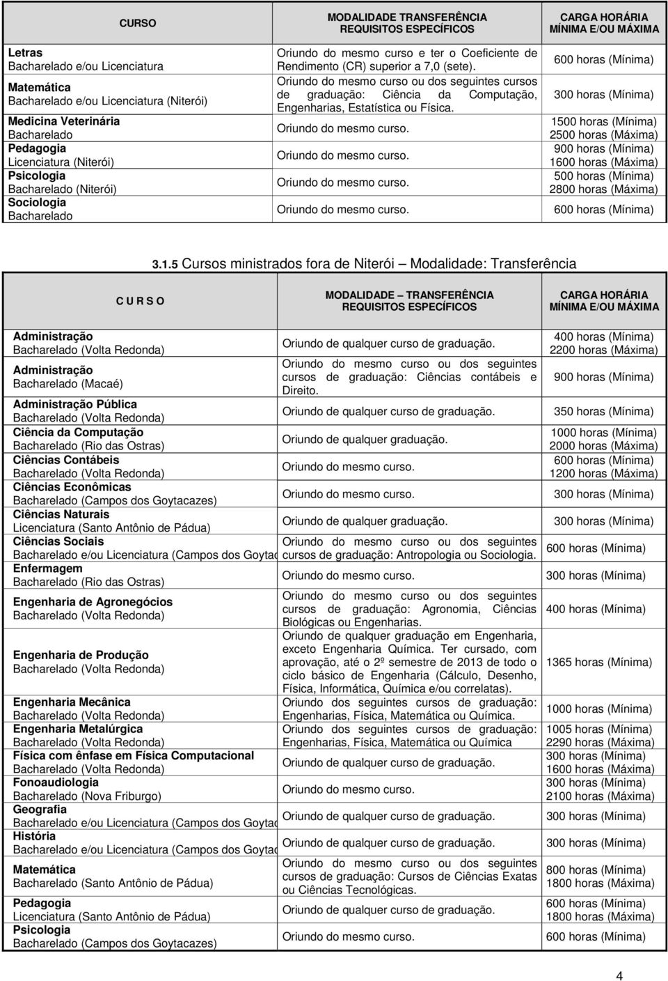 CARGA HORÁRIA MÍNIMA E/OU MÁXIMA 15