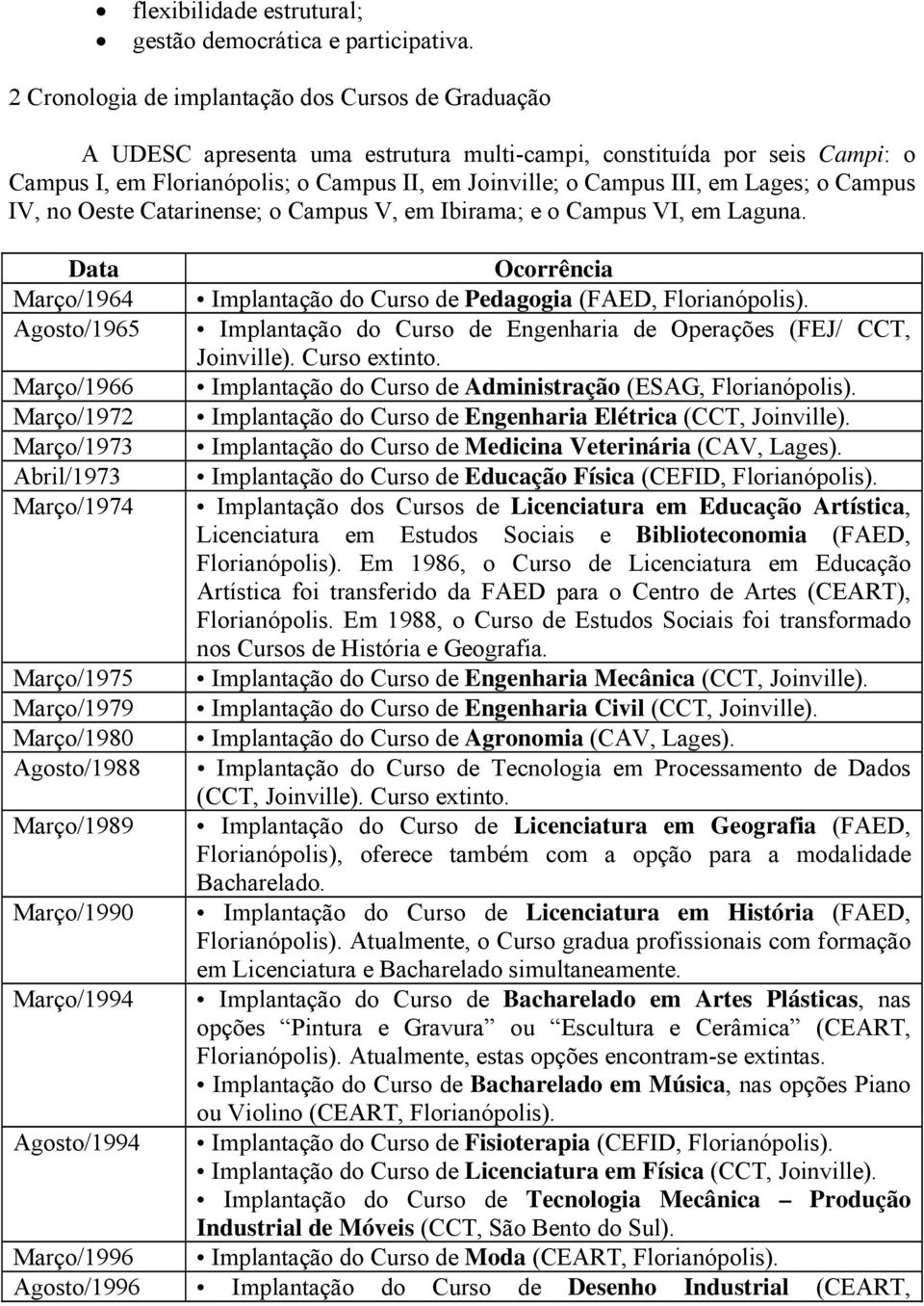 Lages; o Campus IV, no Oeste Catarinense; o Campus V, em Ibirama; e o Campus VI, em Laguna. Data Ocorrência Março/1964 Implantação do Curso de Pedagogia (FAED, Florianópolis).