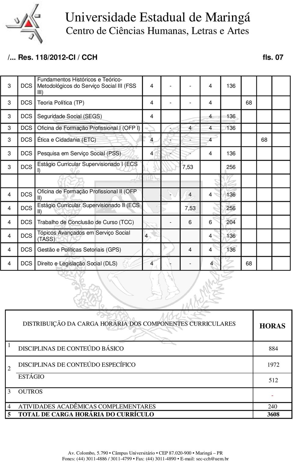 Formação Profissional I (OFP I) - 4 4 136 3 DCS Ética e Cidadania (ETC) 4 - - 4 68 3 DCS Pesquisa em Serviço Social (PSS) 4 - - 4 136 3 DCS Estágio Curricular Supervisionado I (ECS I) 7,53 256 4 DCS