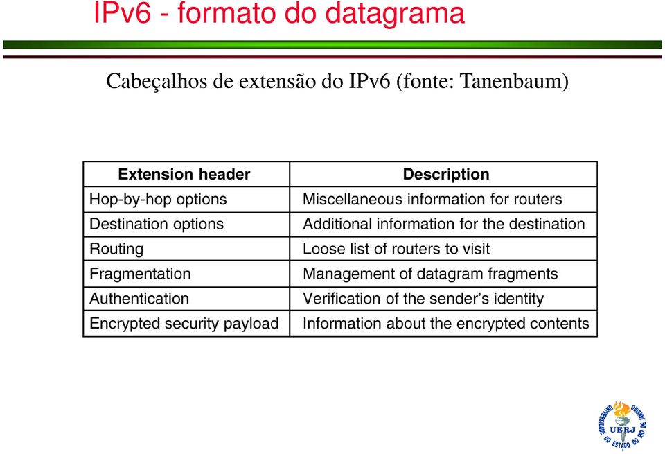 Cabeçalhos de