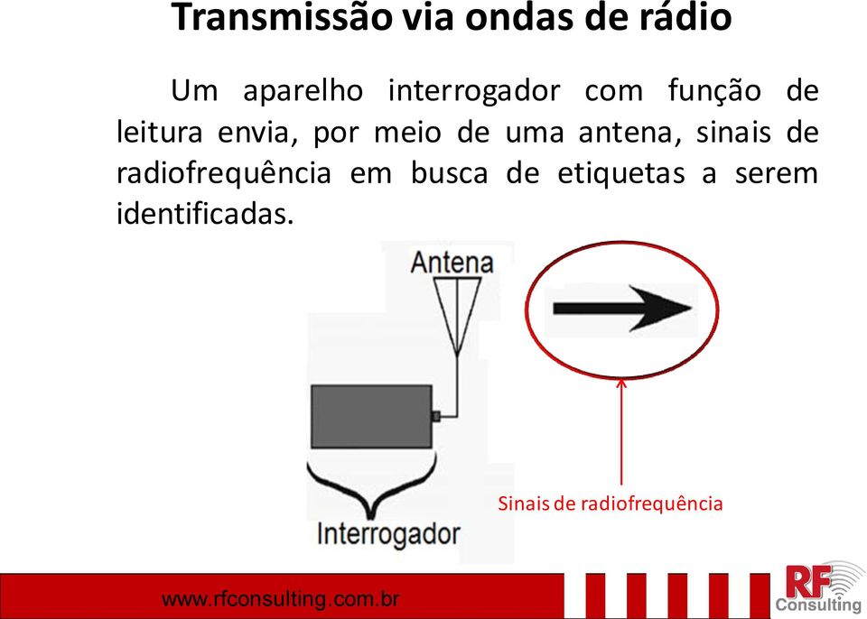 de uma antena, sinais de radiofrequência em busca
